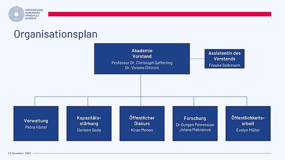 Organisationsplan_International_Nuremberg_Principles_Academy_Nov_2024.jpg  
