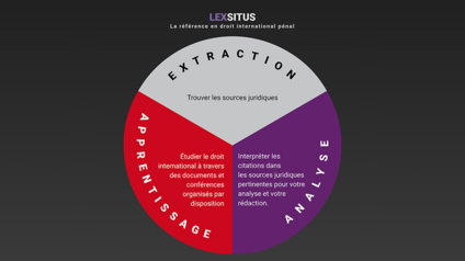 Einführung von Lexsitus 2.0. mit neuen Funktionen und französischer Version